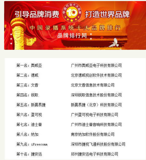 2019年智能录播系统行业竞争研究报告