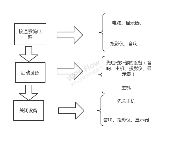 班班通是什么？用的是什么系统？班班通使用方法介绍