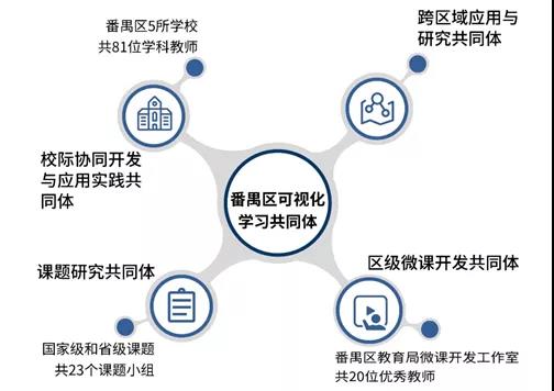 以信息化为支撑，构建数字资源与教育教学深度融合机制2.jpg