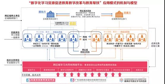 以信息化为支撑，构建数字资源与教育教学深度融合机制4.jpg