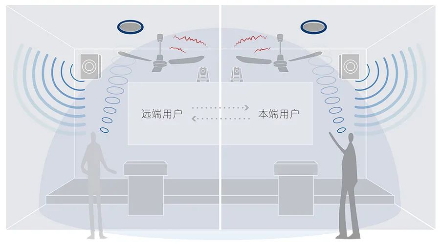 收音清晰均匀2.jpg