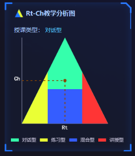 RT-CH教学分析图.png