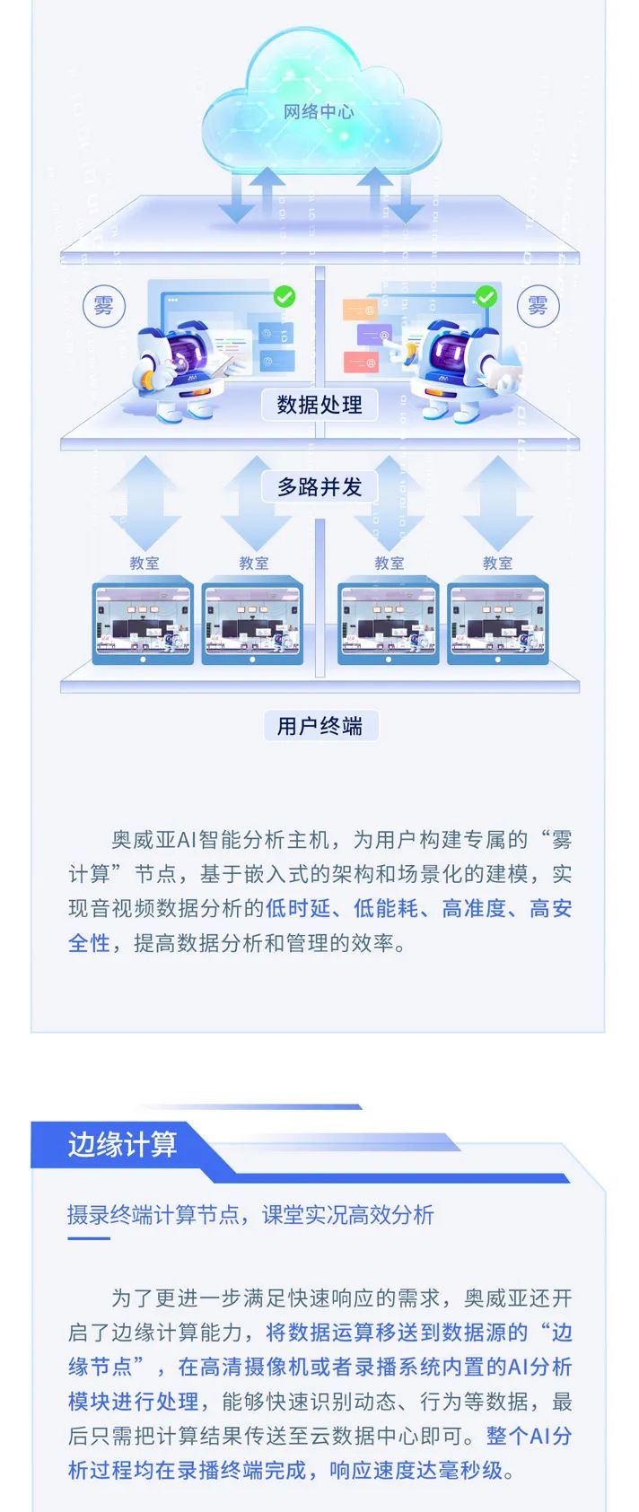 【AI系列】打造硬核AI，赋能教育数字化转型2.jpg