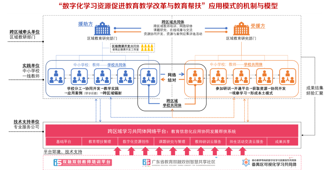 数字化学习资源开发与应用模式.png