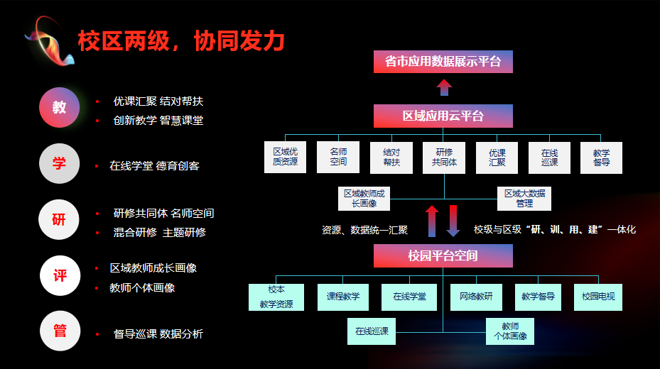 全连接智慧教学平台.png