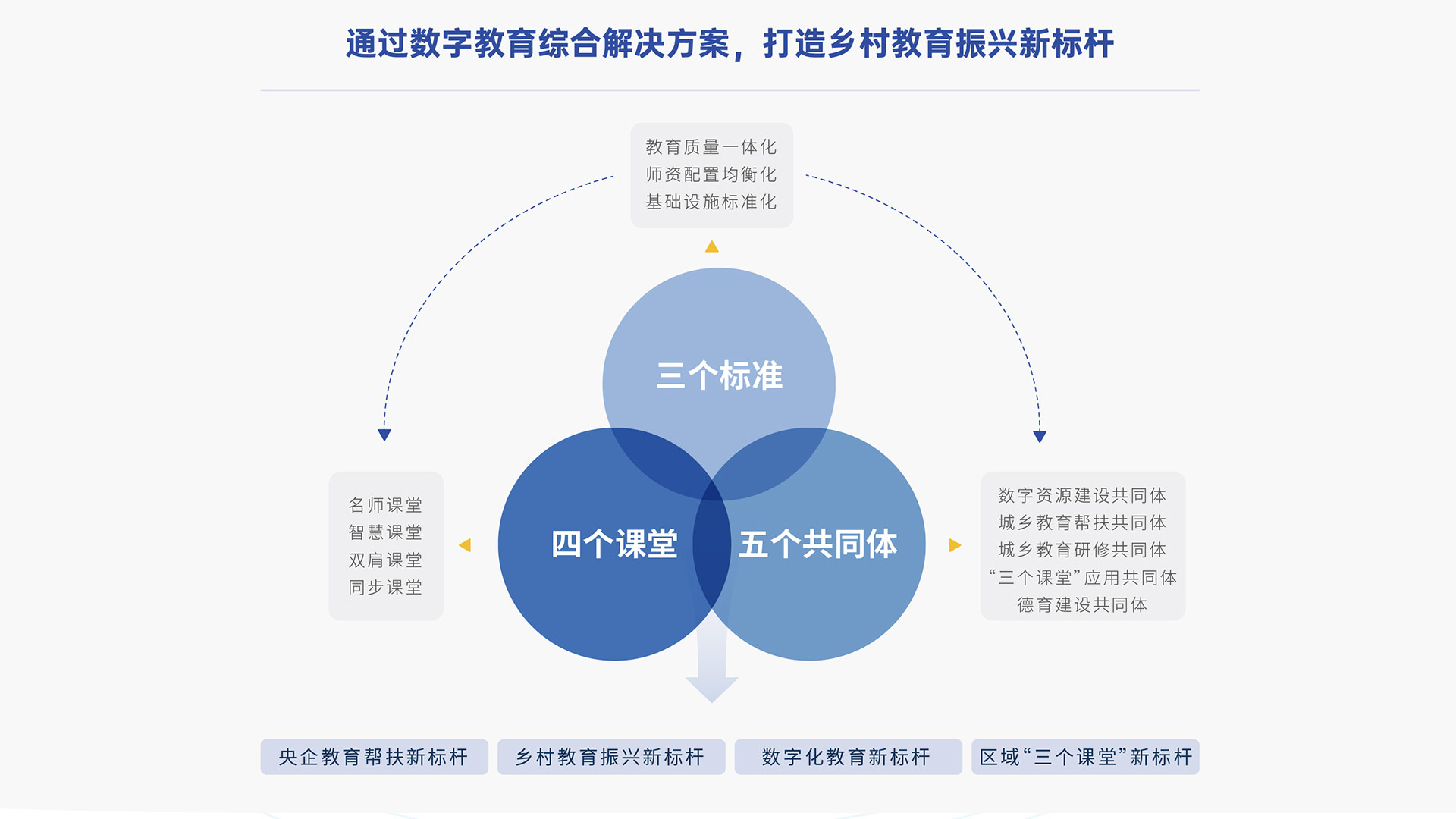 “三个课堂”建设，打通教育均衡的“最后一公里”.jpg