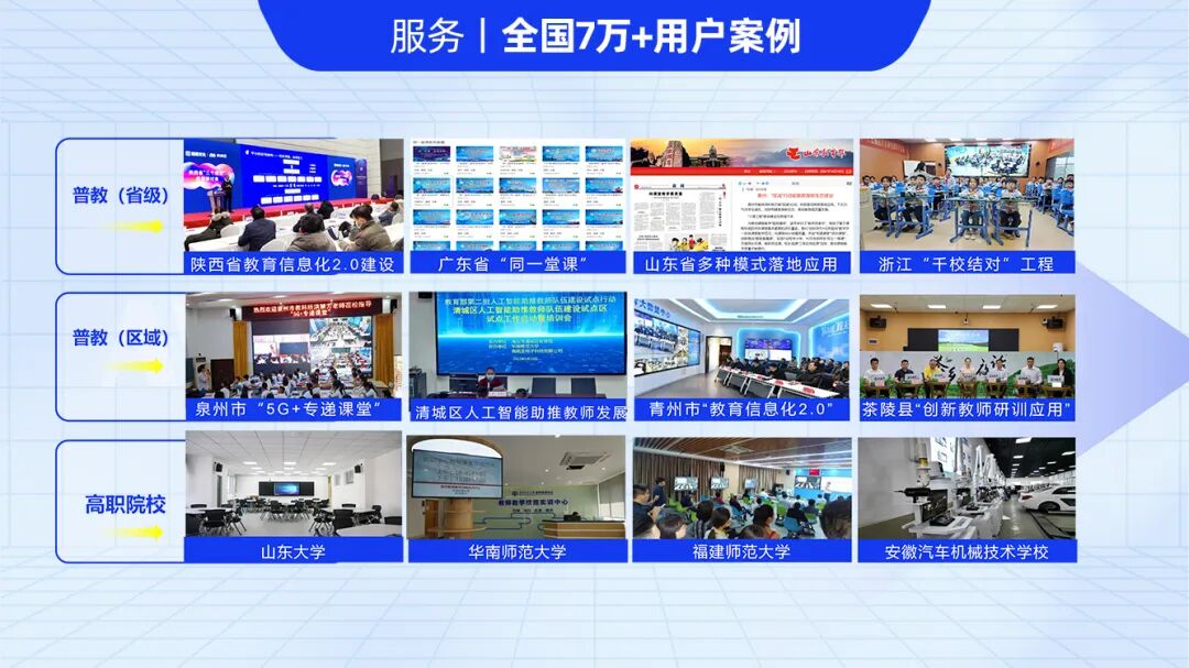 奥威亚的产品与服务已走进全国7万余所学校,覆盖超过百万师生.jpg 奥威亚的产品与服务已走进全国7万余所学校,覆盖超过百万师生.jpg