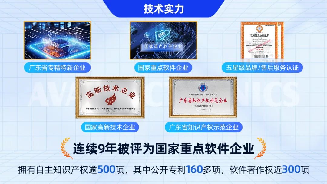 公司已拥有逾500项知识产权,多项核心技术领跑行业.jpg 公司已拥有逾500项知识产权,多项核心技术领跑行业.jpg