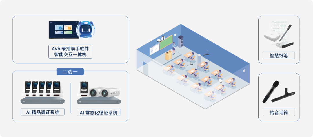 县域帮扶智慧教室示意图-1.png 县域帮扶智慧教室示意图-1.png