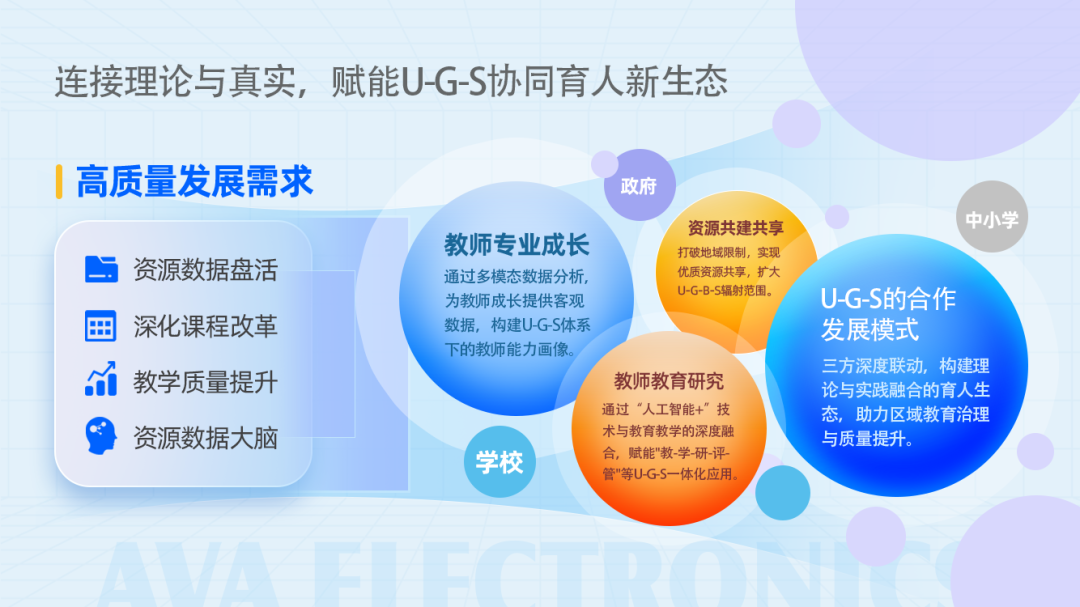 建U-G-S(高校-政府-学校)的合作发展模式.png 建U-G-S(高校-政府-学校)的合作发展模式.png