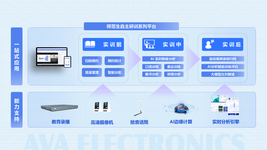 AI赋能职前教师教学技能提升.png AI赋能职前教师教学技能提升.png
