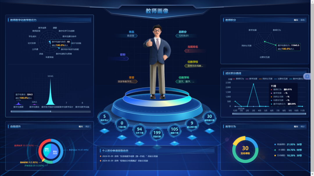 教师数字画像.png 教师数字画像.png