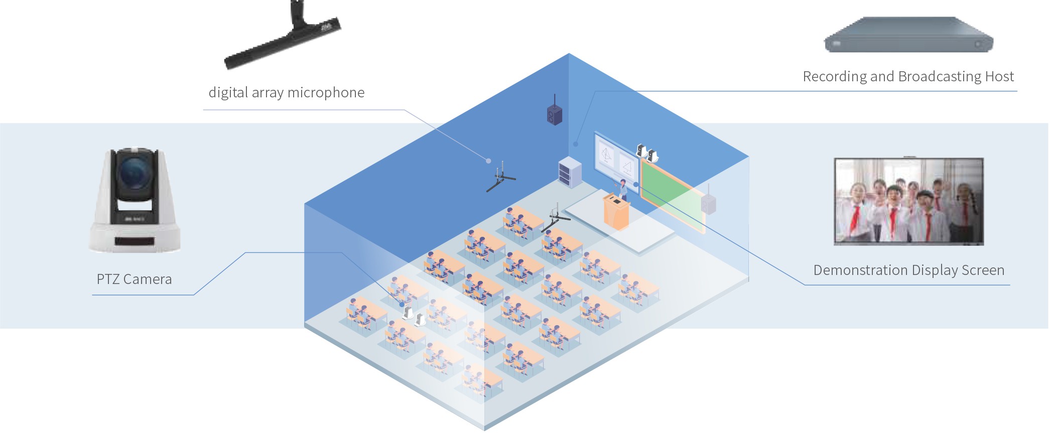 AI Premium Recording Solution