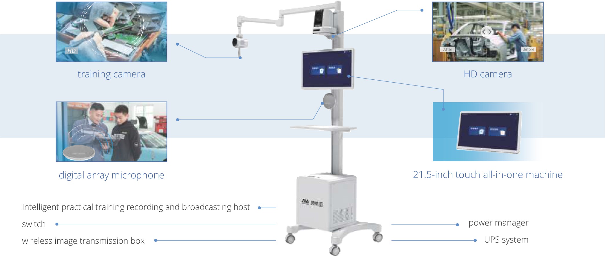 Portable Demonstration Teaching Cart