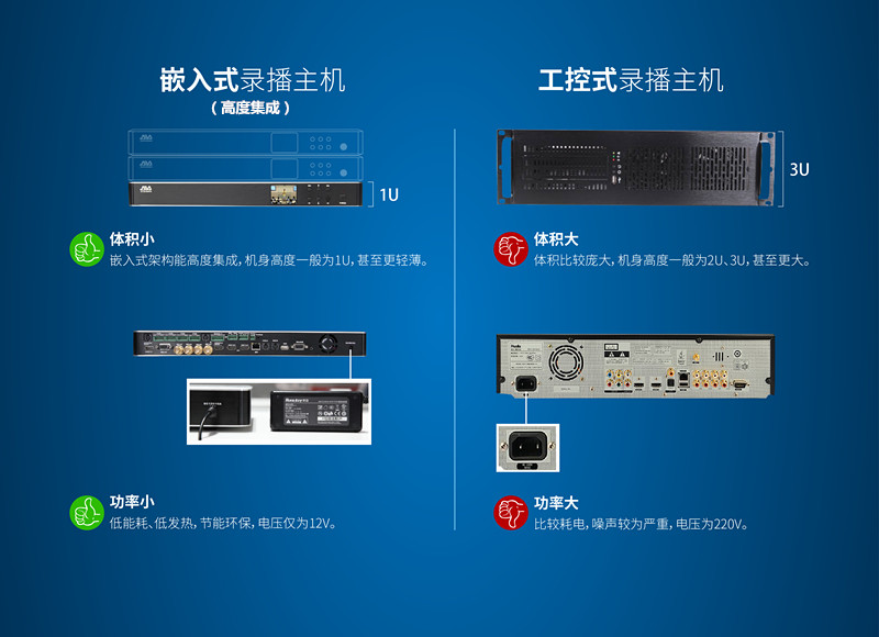 如何有效区别PC架构和嵌入式架构的录播主机