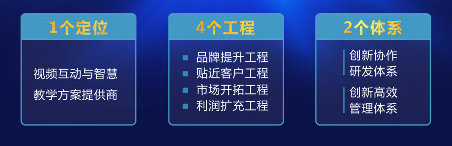 从年度总结大会解读奥威亚未来战略规划