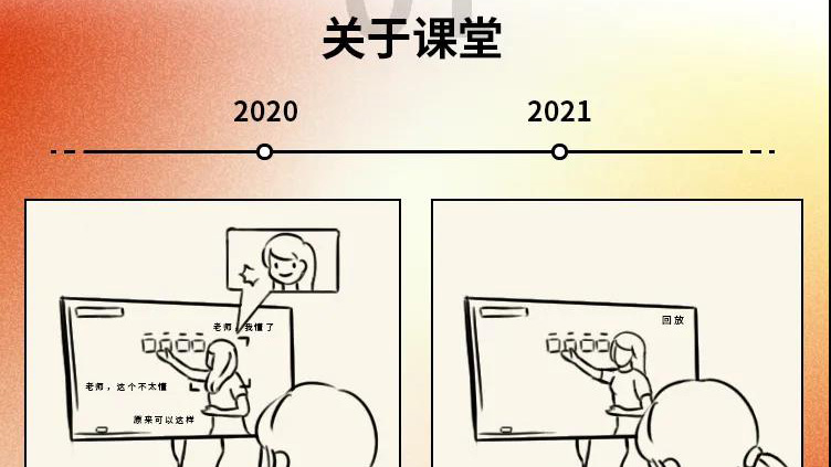 2020→2021年度盘点，这些变化戳中你了吗