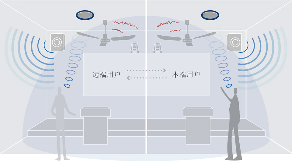 消除回声